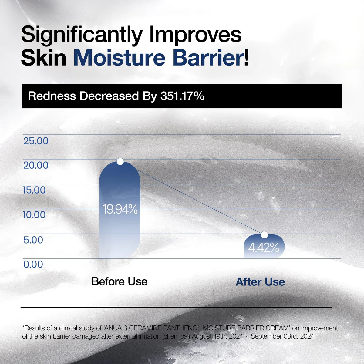 Anua 3 Ceramide Panthenol Moisture Barrier Cream - Image 5