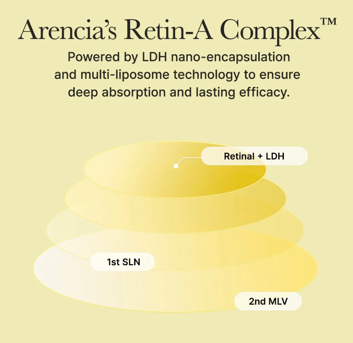 Arencia Retinal Booster Shot - Image 4