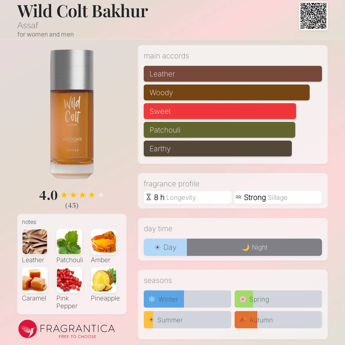 ASSAF Arrogate Collection Perfume Set - Image 8