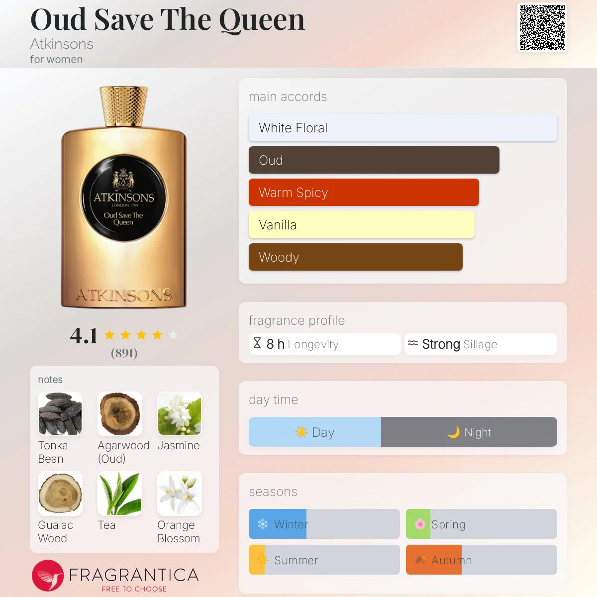 Atkinsons Oud Save The Queen Eau de Parfum - Image 3