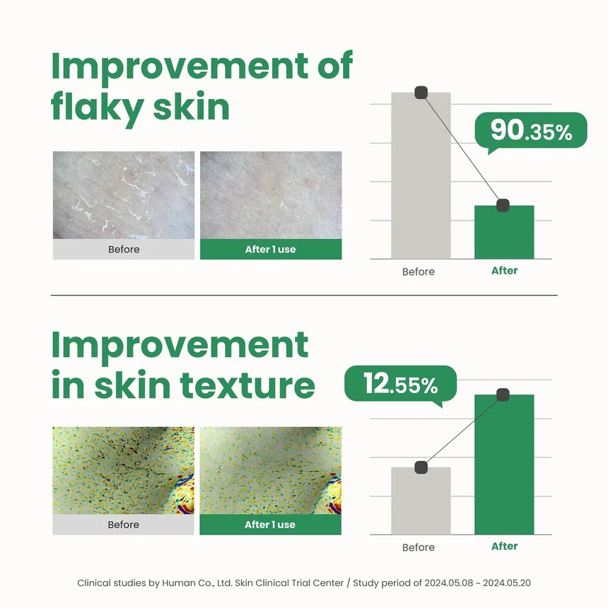 AXIS-Y PHA Resurfacing Glow Peel - Image 4