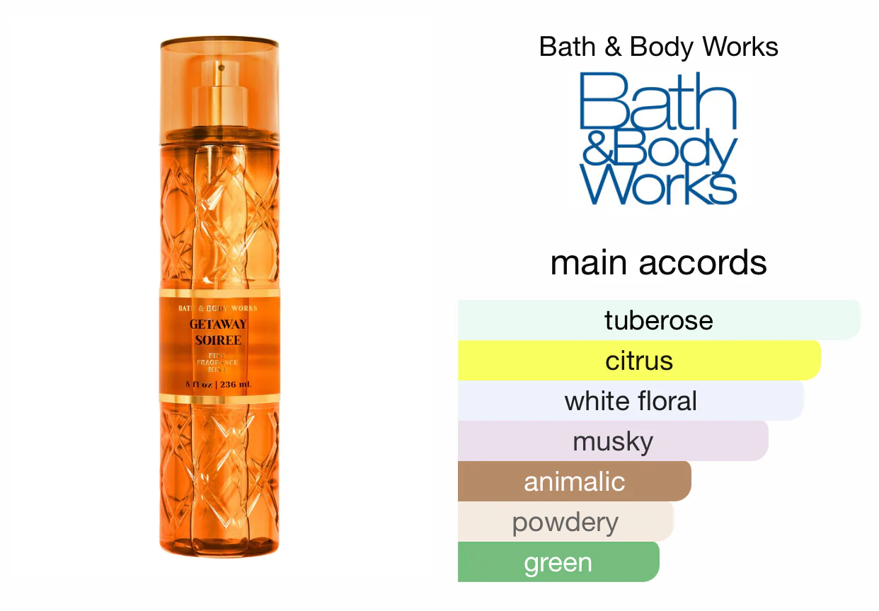 Bath and body works Getaway Soiree for women - Image 2