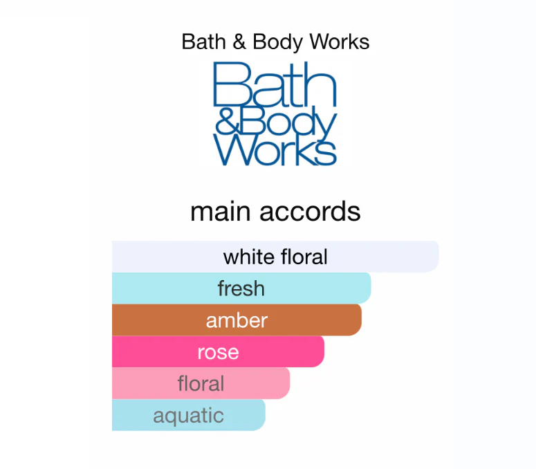 Bath & Body words pure wonder Fine Fragrance Mist - Image 2