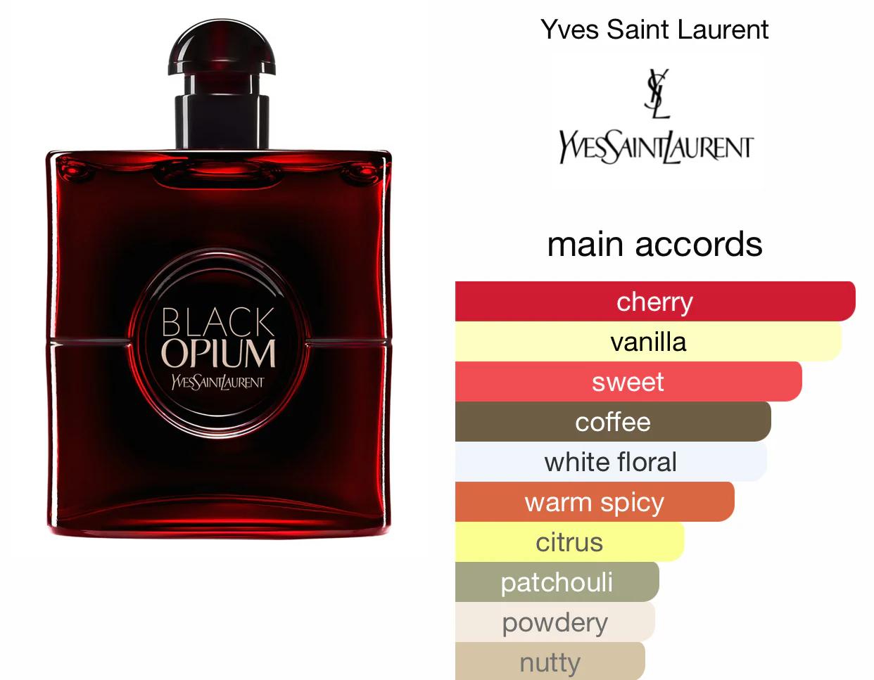 Yves Saint Laurent Black Opium Over Red (EDP) 90ml - Image 3