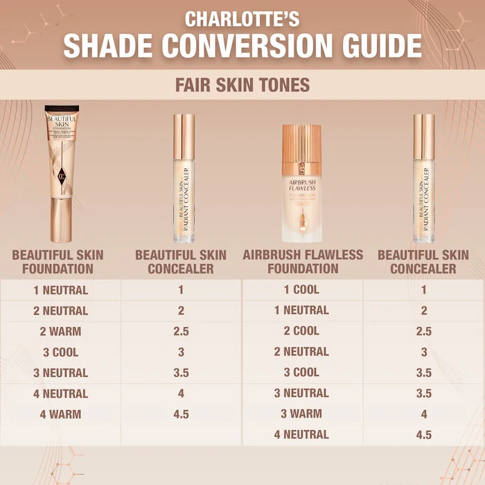 Charlotte Tilbury Concealer Beautiful Skin Radiant - Image 5