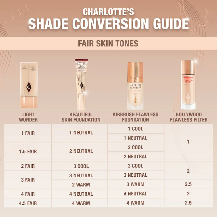 Charlotte Tilbury Beautiful Skin Liquid Foundation - Image 9