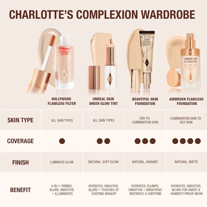 Charlotte Tilbury Unreal Skin Sheer Glow Tint Hydrating Foundation Stick - Image 10