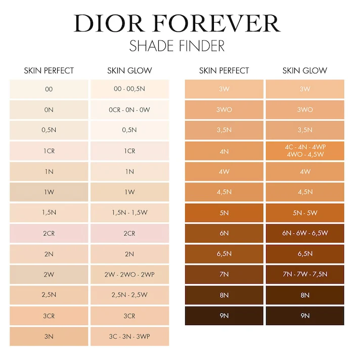 Dior Forever Skin Perfect 24H Multi-Use Foundation Stick - Image 9