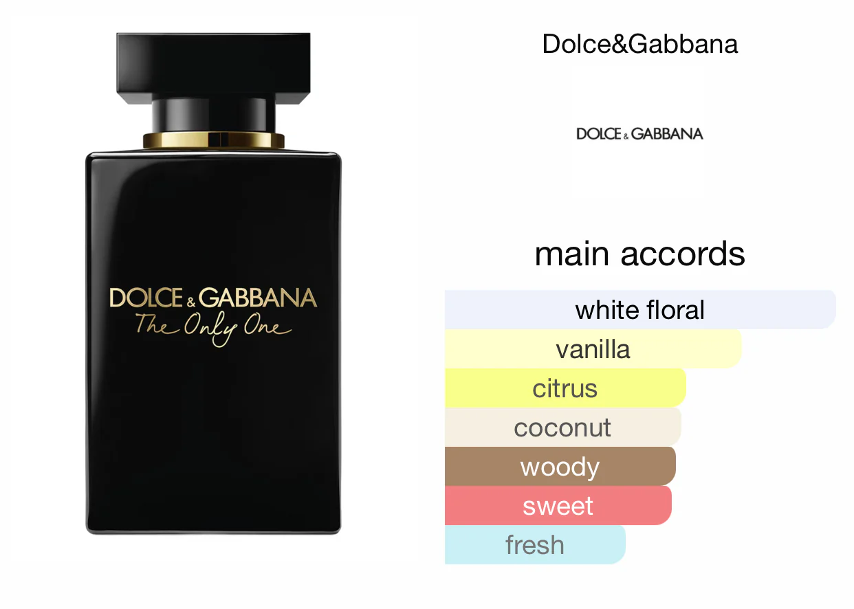 Dolce & Gabbana The Only One Intense EDP For Women - Image 3