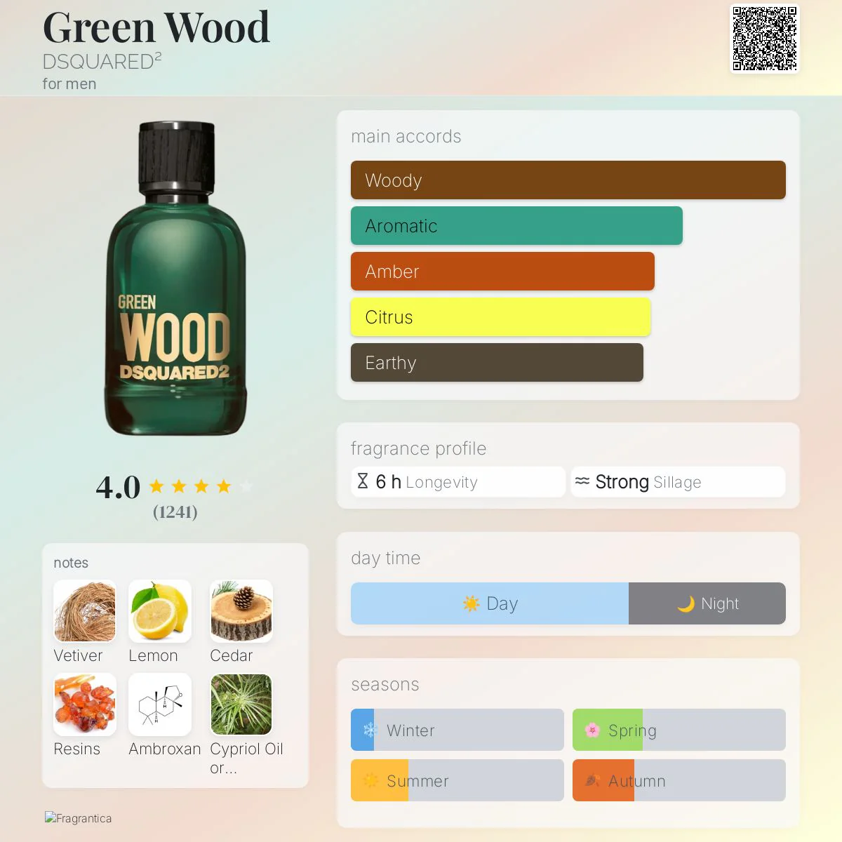 Dsquared2 Green Wood Eau de Toilette for him - Image 2