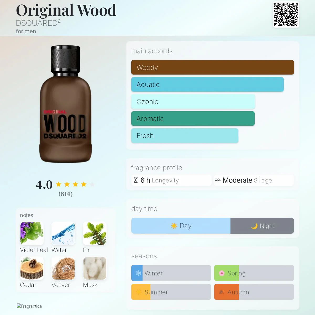 Dsquared2 Original Wood Eau de Parfum - Image 3
