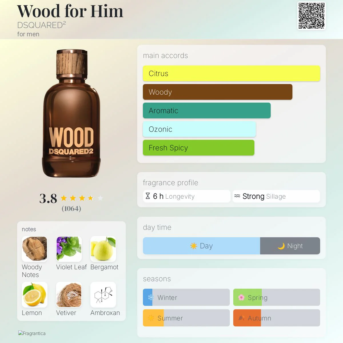 Dsquared2 Wood Pour Homme Eau de Toilette - Image 2
