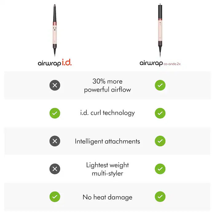 Dyson Airwrap ID™ Multi-Styler and Dryer Straight + Wavy (HS08) - Image 7