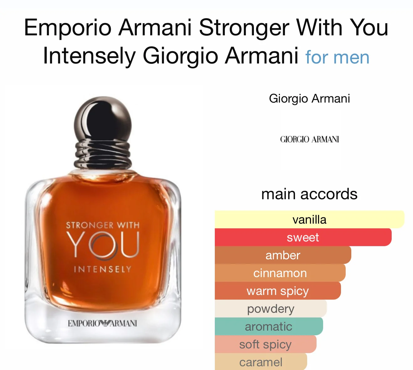 Emporio Armani Stronger With You Intensely (EDP) mini - Image 6