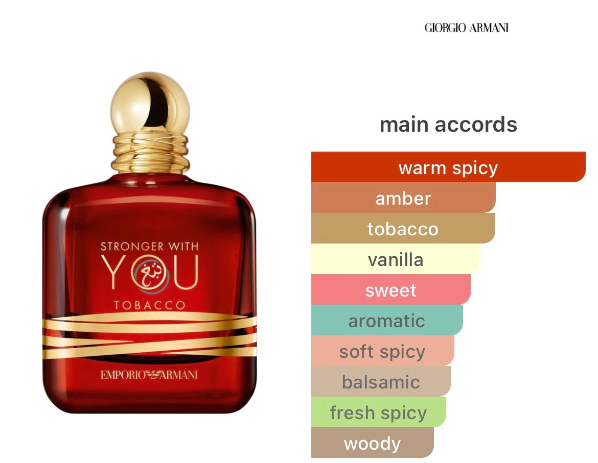 Emporio Armani Stronger With You Tobacco Giorgio Armani - Image 2