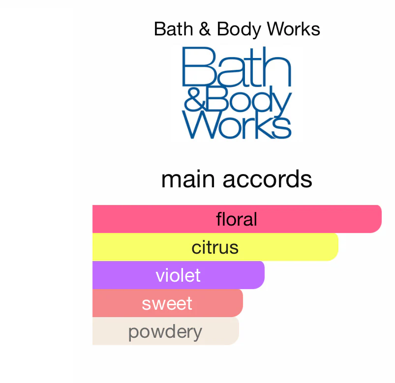 Gingham Bath & Body Works mist - Image 3
