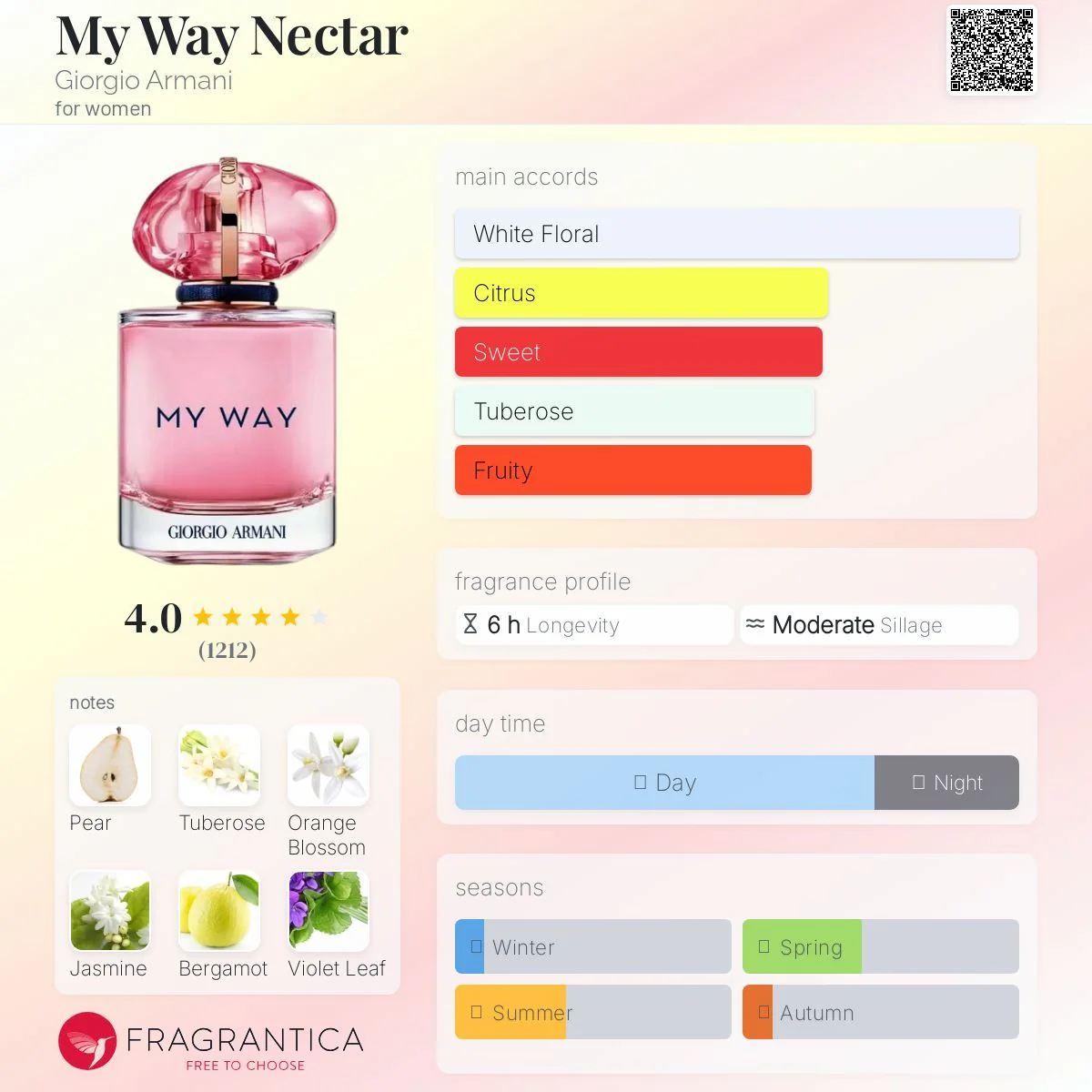 Giorgio Armani My Way + My Way Nectar mini gift set - Image 2