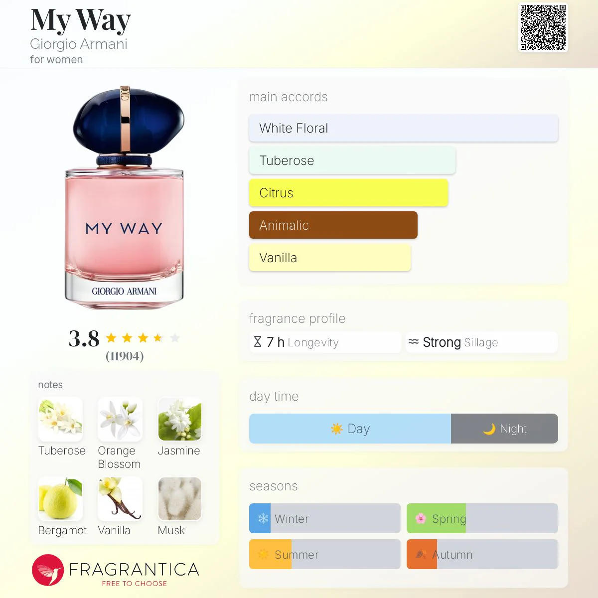 Giorgio Armani My Way + My Way Nectar mini gift set - Image 3