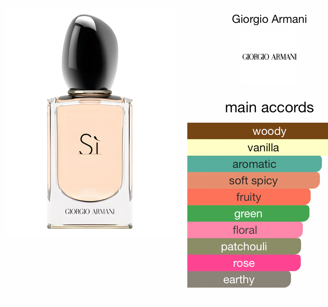Giorgio Armani Si EDP For Women - Image 2