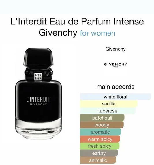 Givenchy L'Interdit Absolu Eau de Parfum Intense for women - Image 4