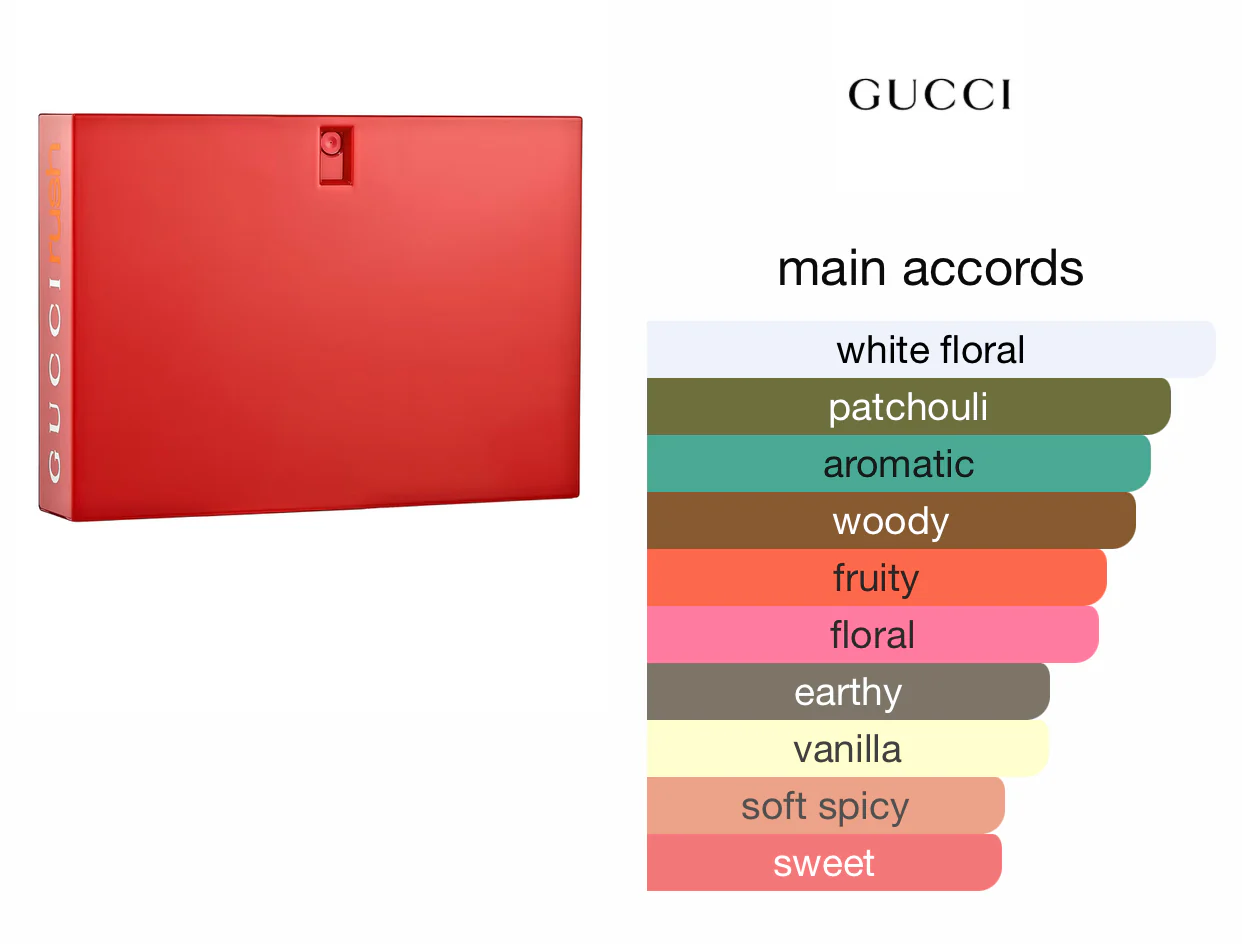 GUCCI RUSH EDT - Image 2