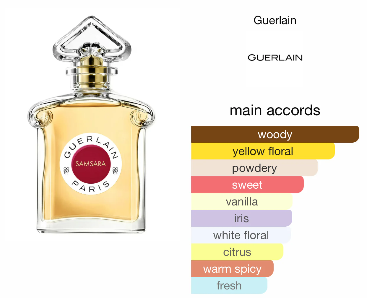 GUERLAIN PARIS SAMSARA - EAU DE PARFUM - Image 4