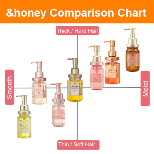 &honey Melty Moist Repair Hair Treatment 2.0 - Image 4