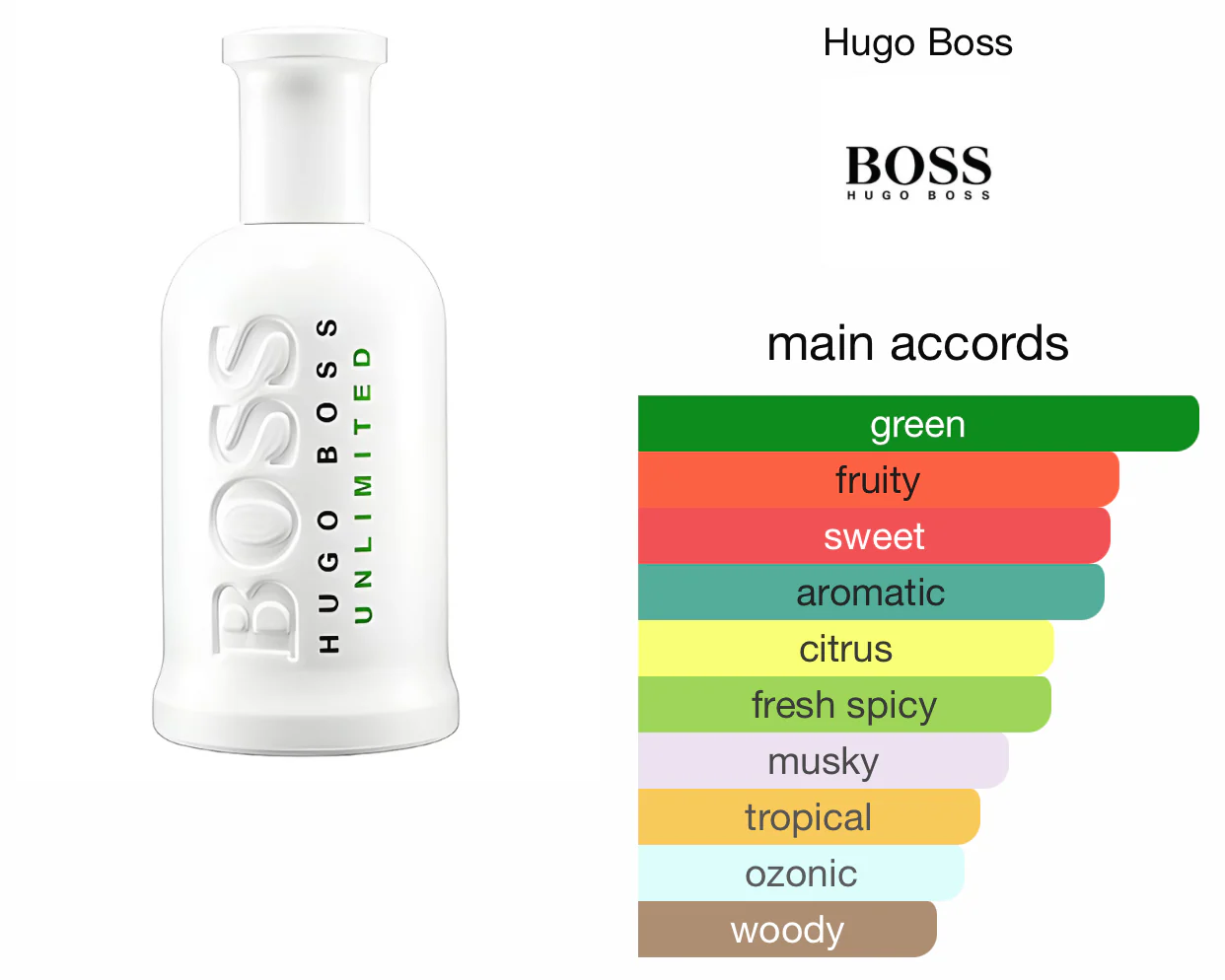 HUGO BOSS BOSS BOTTLED UNLIMITED EAU DE TOILETTE 100ML - Image 2
