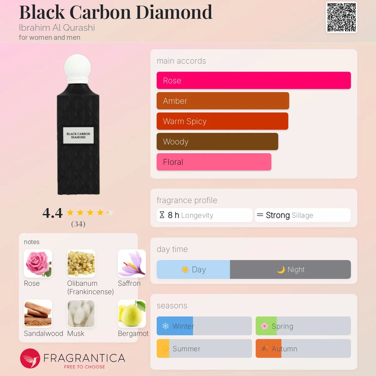 IBRAQ Black Carbon Diamond Eau de Parfum - Image 2