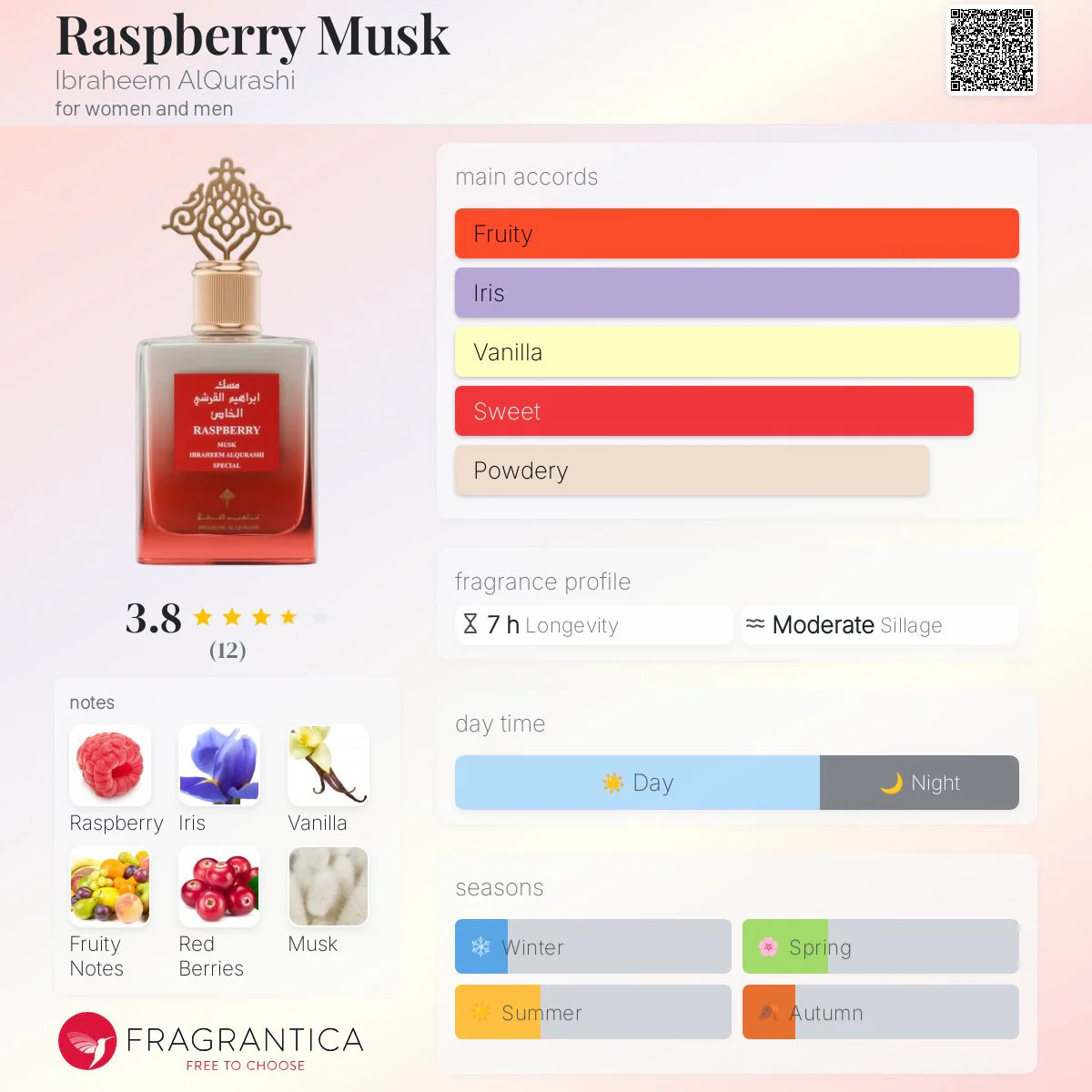 IBRAQ Raspberry Musk - Image 3