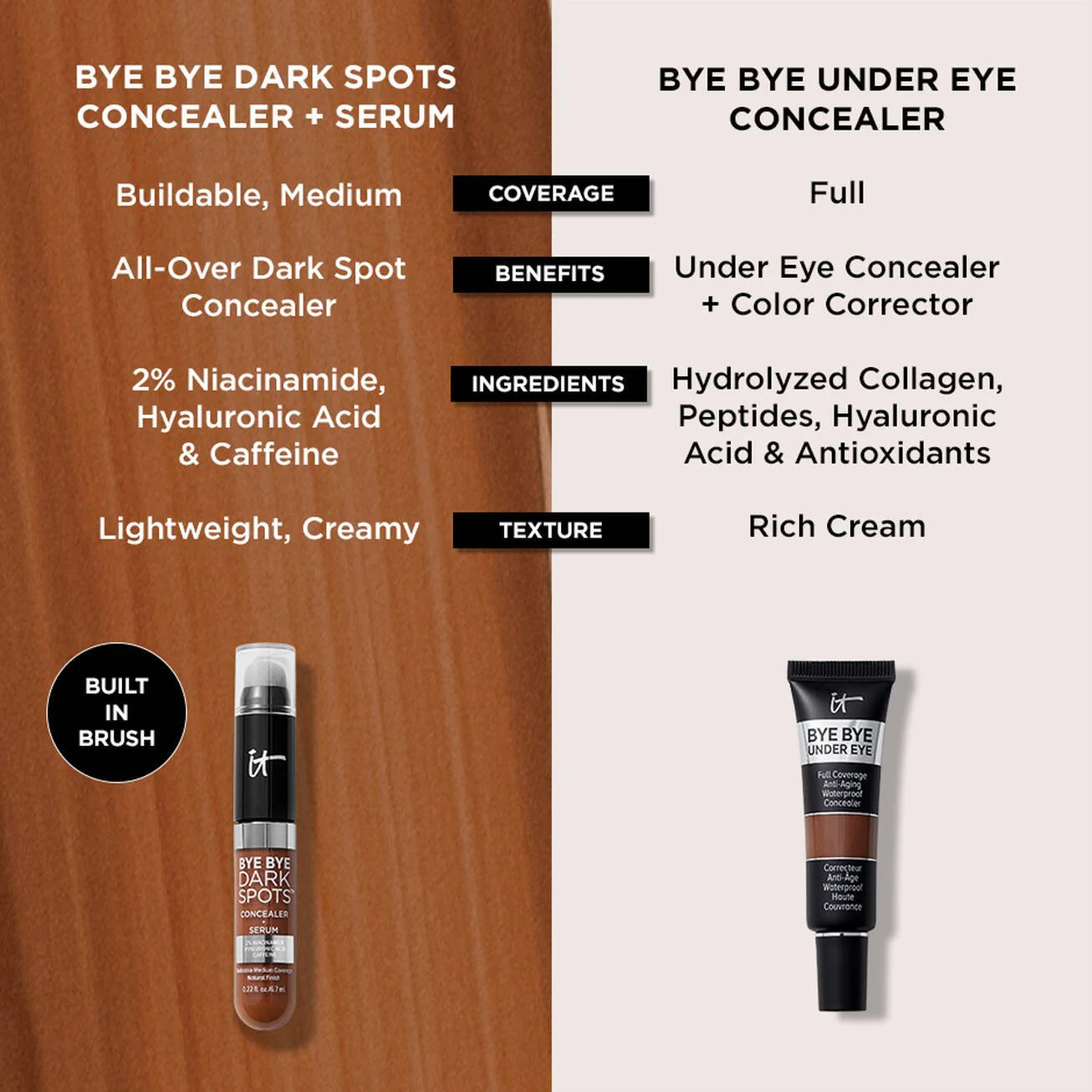 IT Cosmetics Bye Bye Under Eye Full Coverage Anti-Aging Waterproof Concealer(mini size) - Image 6