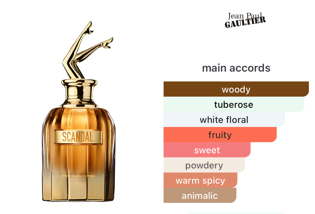 JEAN PAUL GAULTIER
Scandal Absolu Women Perfume - Image 3