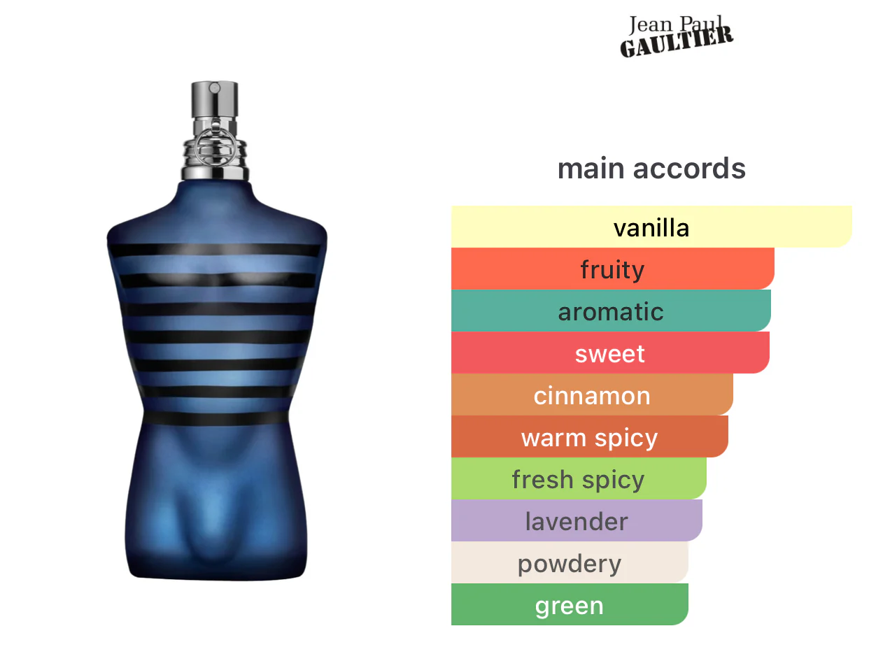 JEAN PAUL GAULTIER
ULTRA Male Eau de Toilette Intense - Image 2