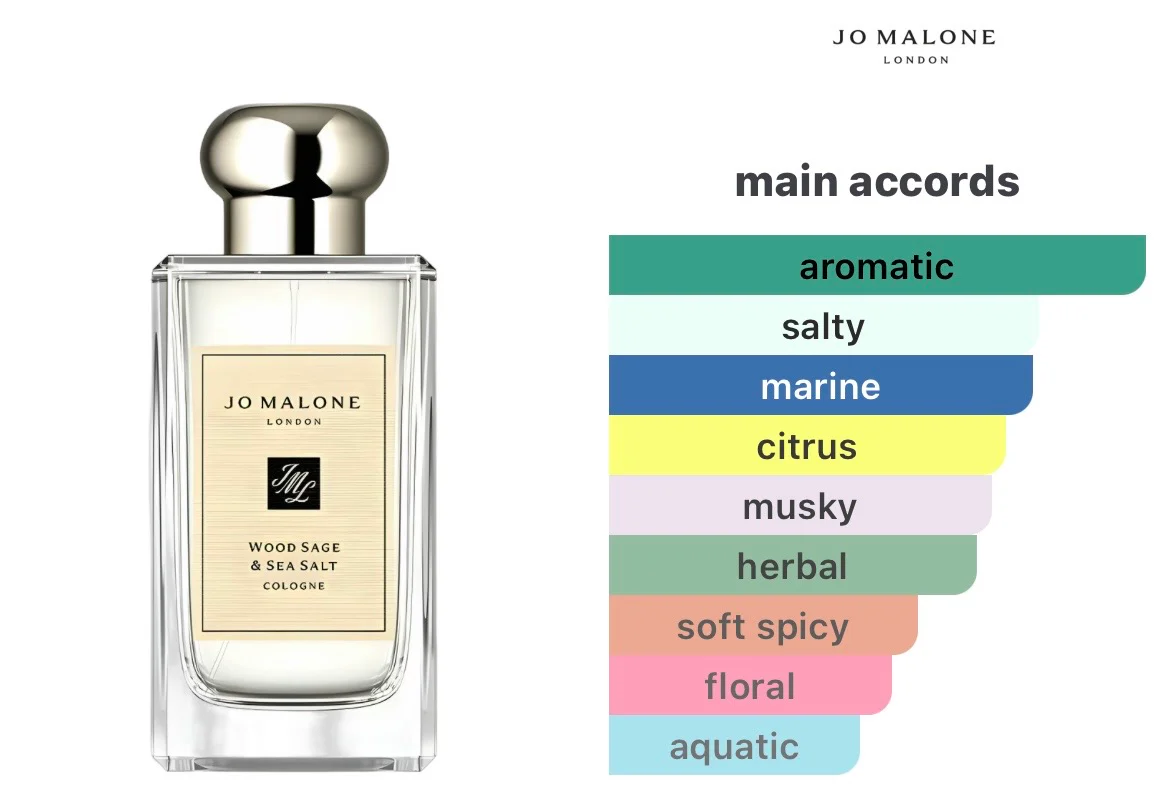 Jo Malone London Wood Sage & Sea Salt (mini size9ml) - Image 2