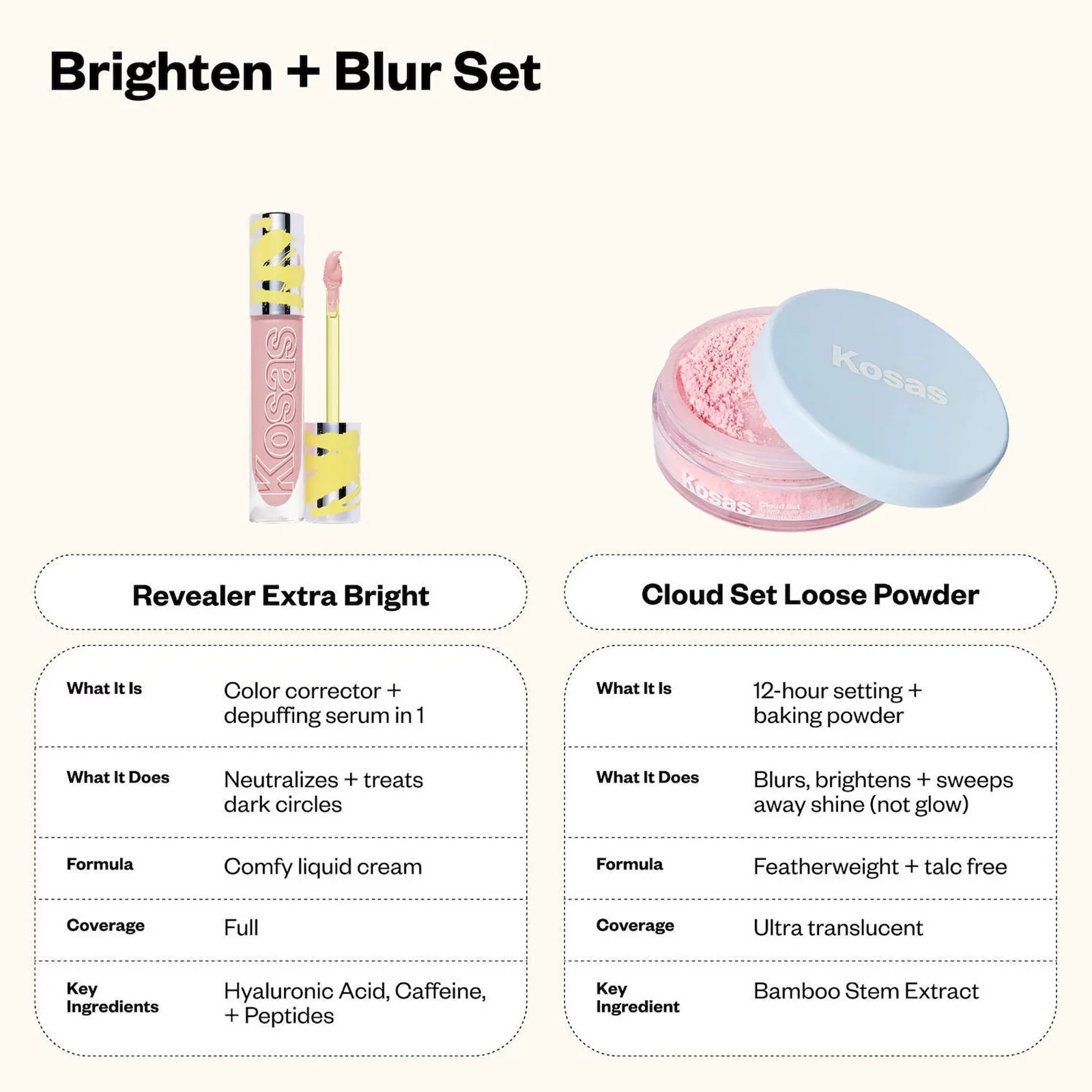 Kosas Brighten & Blur Set Color Corrector + Mini Setting Powder - Image 7