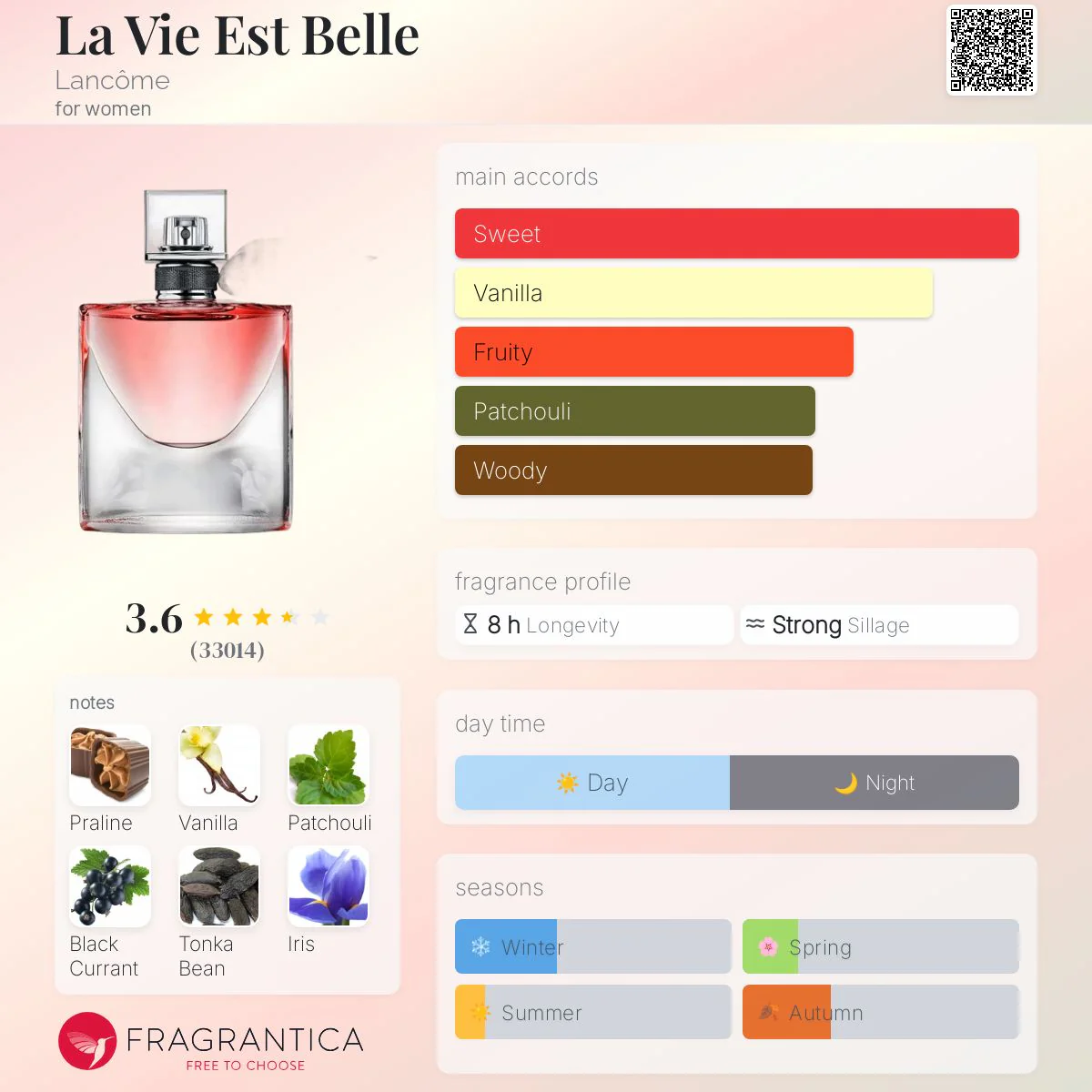 Lancôme La Vie Est Belle Eau de Parfum Mini - Image 3