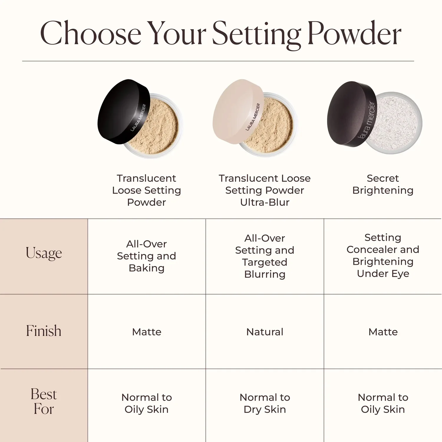 Laura Mercier Translucent Loose Setting Powder (Mini Size) - Image 8
