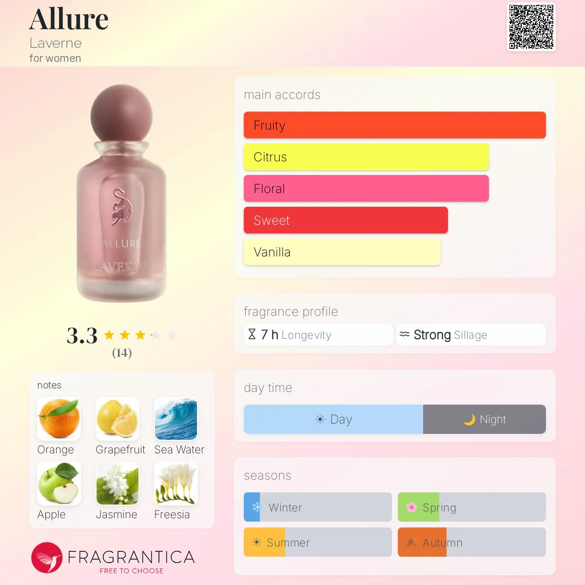 Laverne Allure Garden Eau de Parfum - Image 2