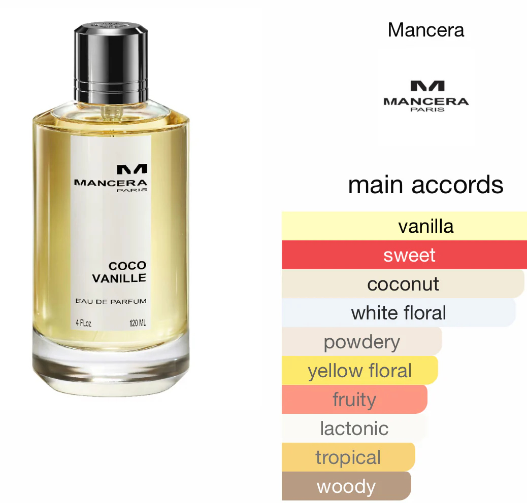 Mancera Paris Cocco Vanille EDP For Women - Image 2