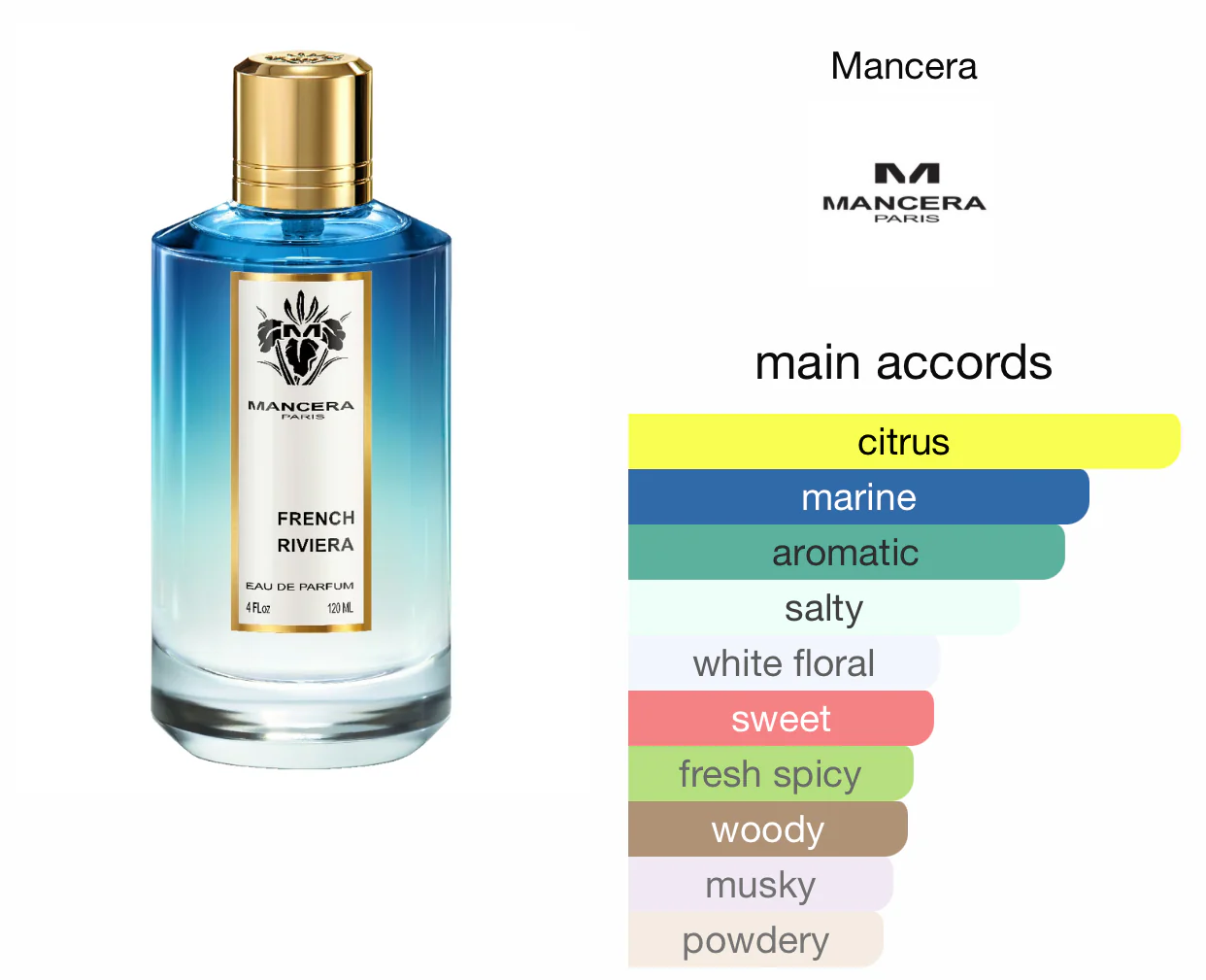Mancera Paris French Riviera EDP - Image 2