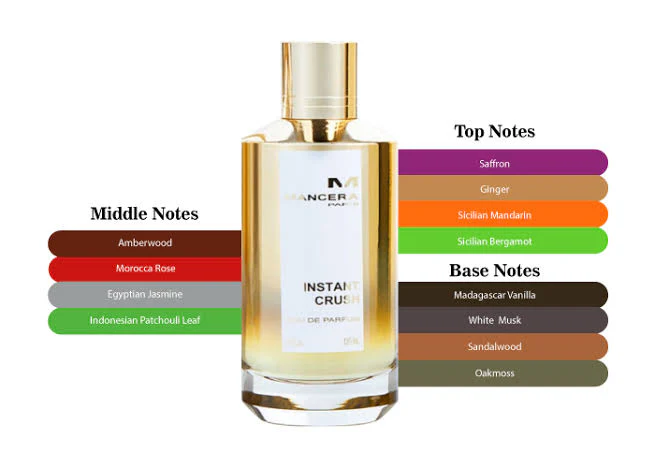 Mancera Paris - Instant crush (EDP) 120 ml (UNISEX) - Image 6
