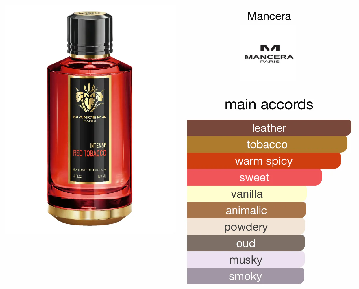 Mancera Paris Red Tobacco Intense Extrait de Parfum - Image 2