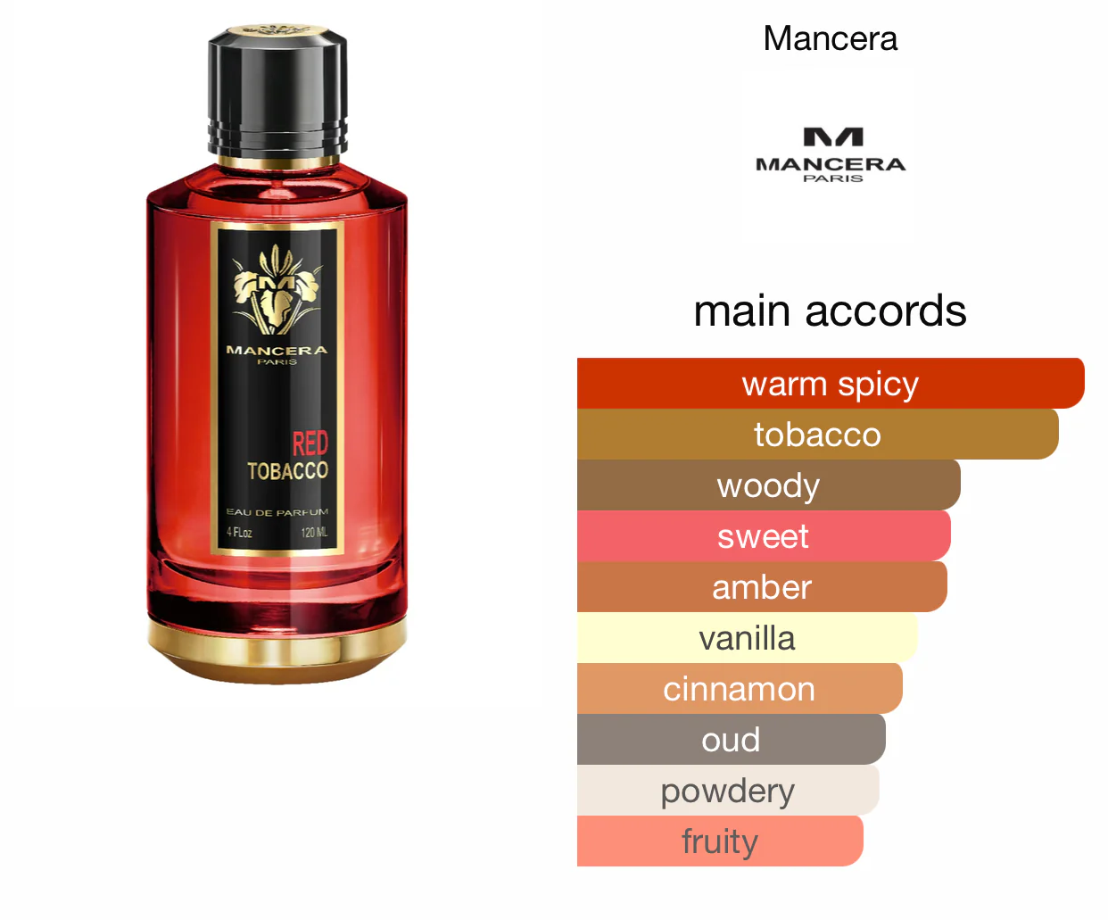 Mancera Paris RED TOBACCO EDP - Image 2