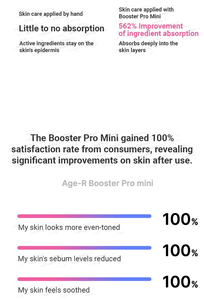 Medicube AGE-R Booster Pro Mini White - Image 7