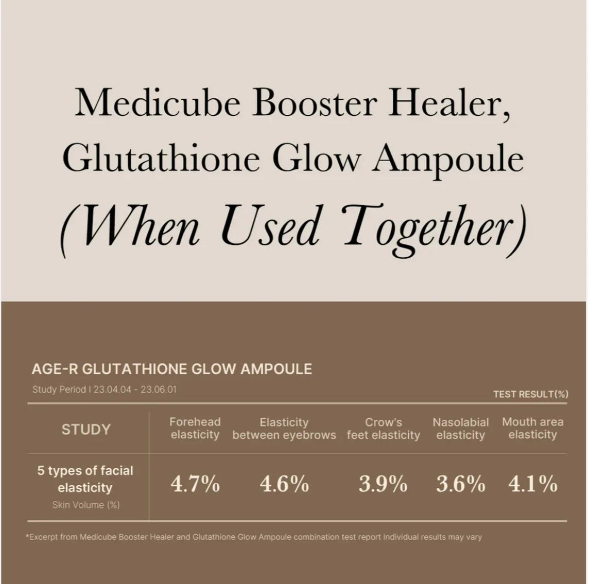 Medicube Glutathione Glow Serum - Image 6