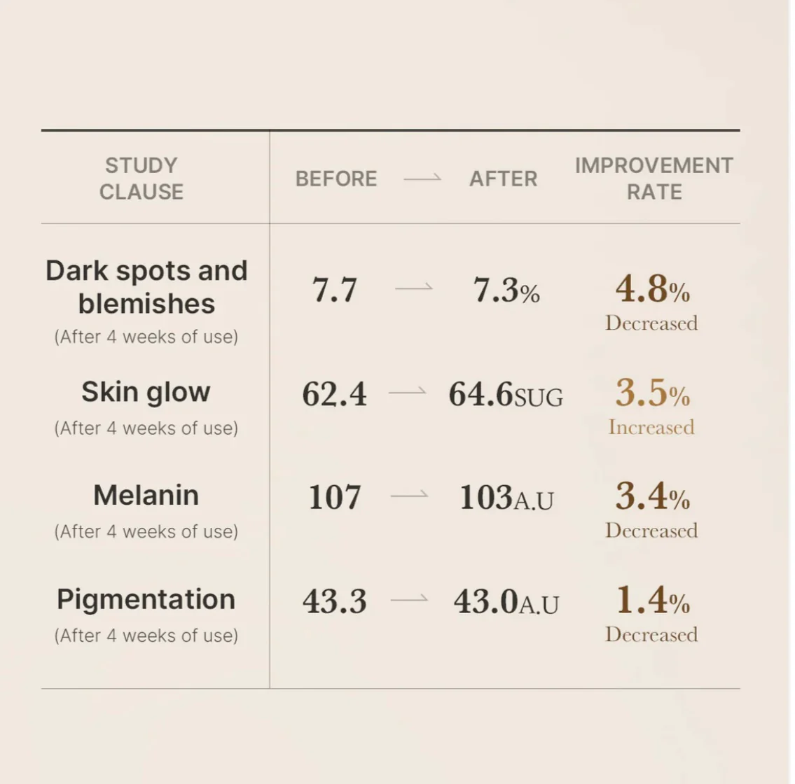 Medicube Glutathione Glow Serum - Image 7