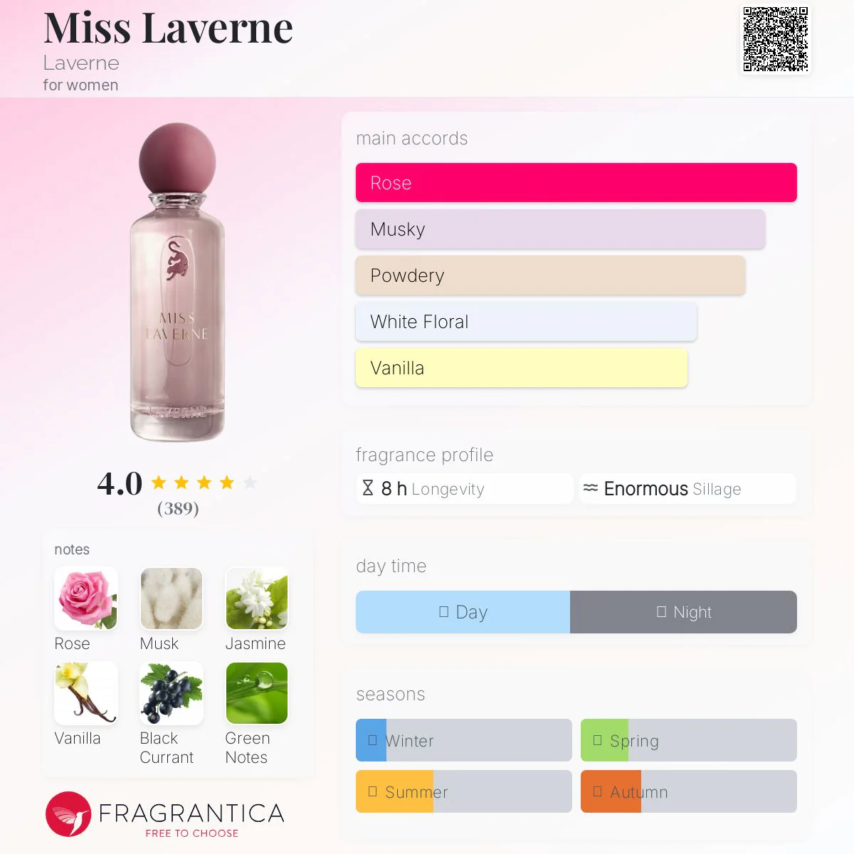 Miss Laverne EDP - Image 4