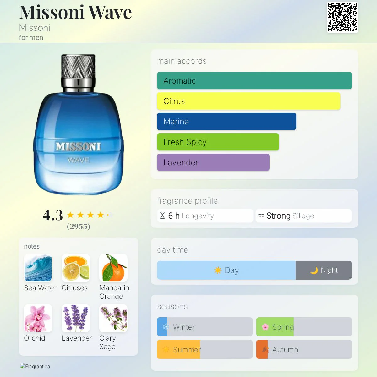 Missoni Wave Eau de Toilette for him - Image 2