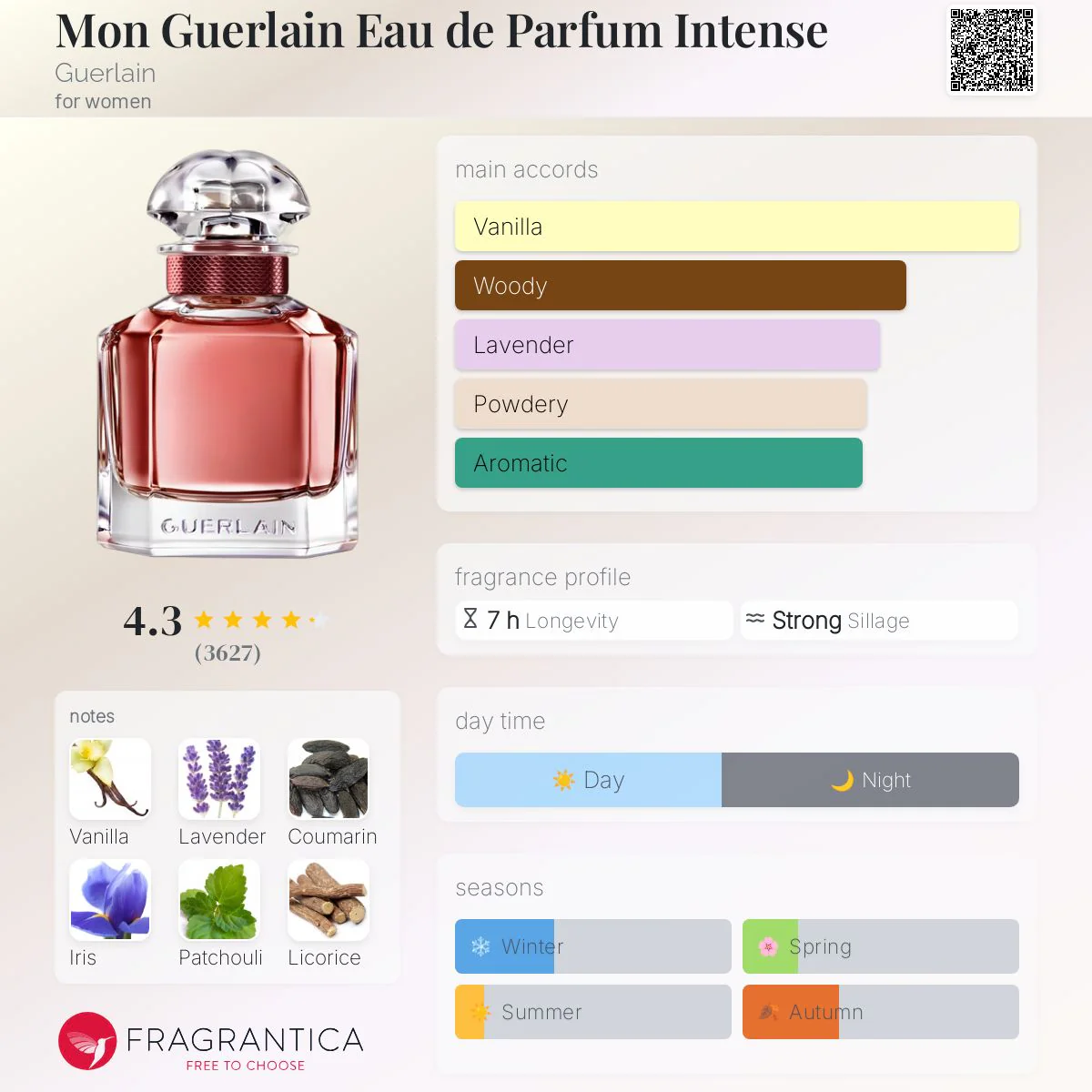 Mon Guerlain Eau de Parfum Intense for Women 100ml - Image 5