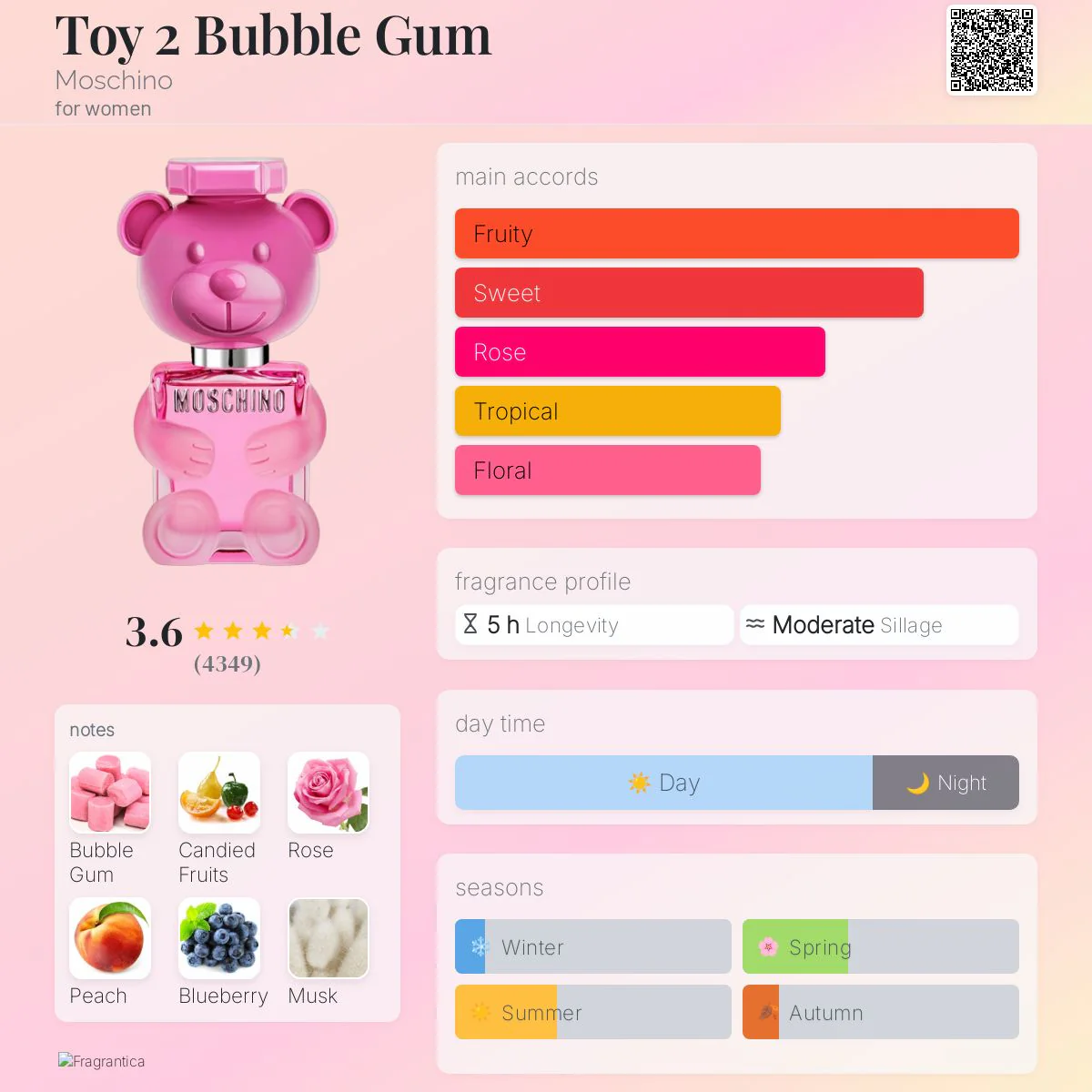 Moschino Toy 2 Bubble Gum Eau de Toilette - Image 4